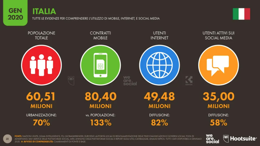 we are social rapporto italiani 2020